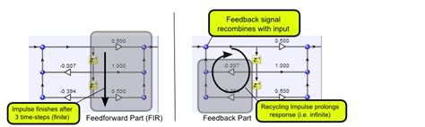 Micromodeler DSP - Infinite Impulse Response Filter Design - Tutorial