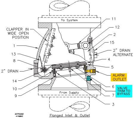 alarm check valve diagram Alarm check valve meaning