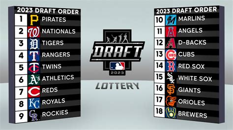 2023 Major League Baseball Draft - Hibernia Bar