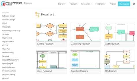 Visual Paradigm Flowchart Maker - Product Review