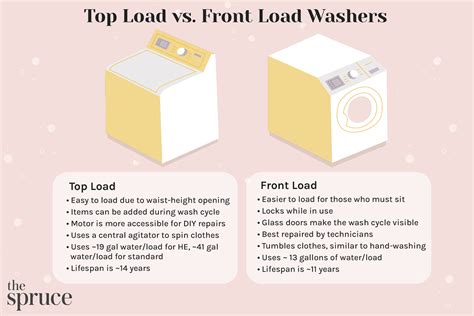 Front Load Vs Top Load Washers 2024 - else christel