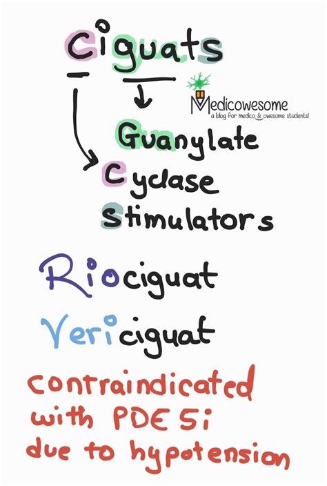 Medicowesome: Soluble Guanylate Cyclase Stimulators notes and mnemonic