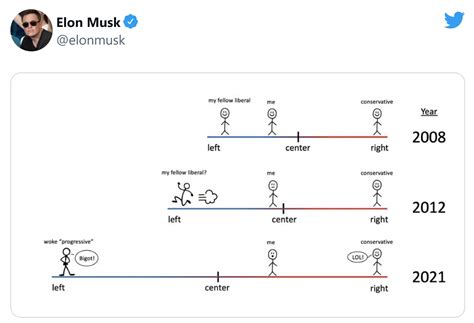 Elon Musk Owning the Libs With Memes on Twitter