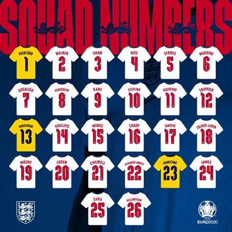 EURO 2020: England announce squad for European Championships; Alexander ...