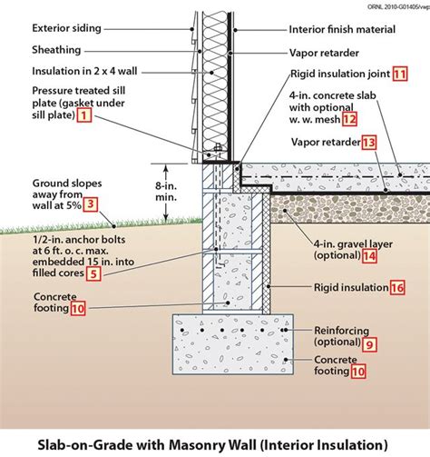 Building Foundations Section 4-3 Animations