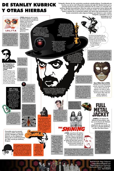 Stanley Kubrick and his movies... | Director de cine, Carteles de cine, Póster de cine