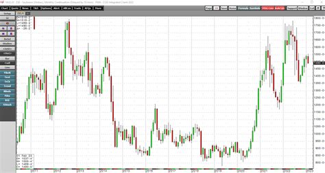 Get Ready for Grain Volatility- Balance Sheets Are Tight Going into the ...