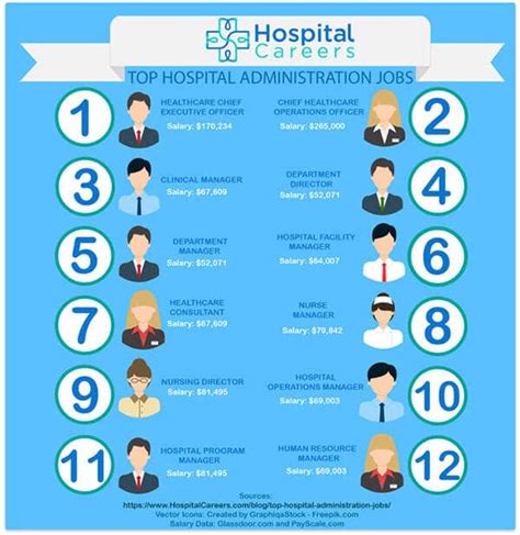 2019 Job Trends: Healthcare Management