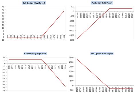 Summarizing Call & Put Options – Varsity by Zerodha