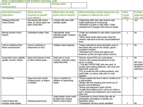 Example Professional Forest School Risk Assessment | Teaching Resources