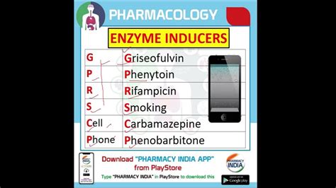 LIST OF ENZYME INDUCERS DRUGS | TRICKS | GPAT | NIPER | PHARMACIST ...