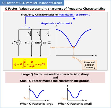 Q Factor of RLC Parallel Resonant Circuit - Electrical Information