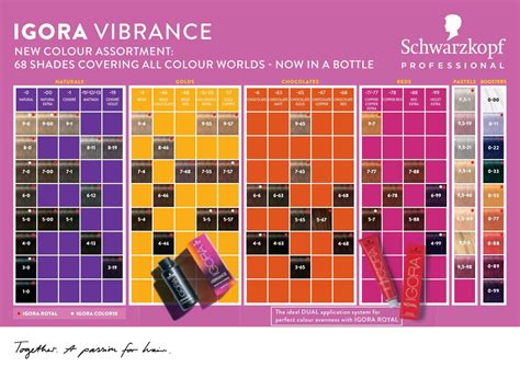 Artefacto Vicio Mujer joven igora vibrance carta de colores Simular Sobretodo bofetada