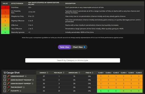 Tarkov Penetration Value Table – Telegraph