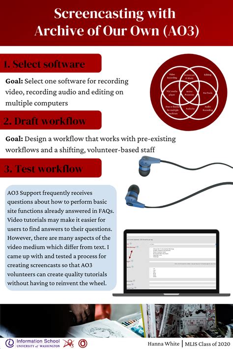 Screencasting with Archive of Our Own (AO3) | Information School ...