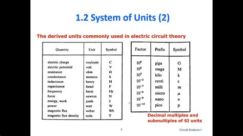 circuit analysis chapter 1: introduction - YouTube