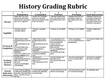 History Grading Rubric by Dani Boepple | TPT