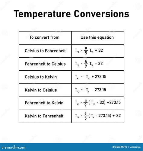 Temperature Conversions Table. Converting Between Celsius, Kelvin, And ...