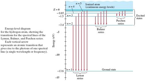 Solved: The Third Longest Wavelength In The Balmer Series ... | Chegg.com