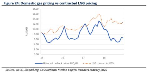 Trade war – winners, losers and…is it over? - Merlon Capital Partners