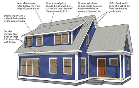 Making Shed Dormers Work - Fine Homebuilding