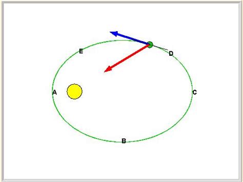 The Elliptic Orbit