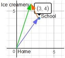 How to Find a Displacement Vector - Video & Lesson Transcript | Study.com