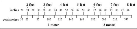 Meter to inches - lassaav