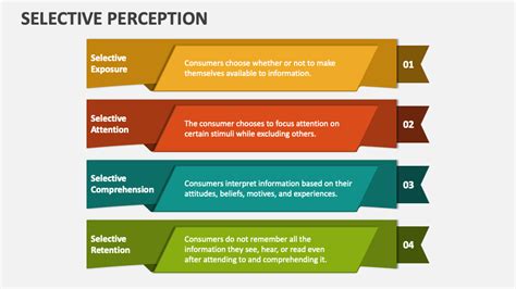 Selective Perception PowerPoint and Google Slides Template - PPT Slides