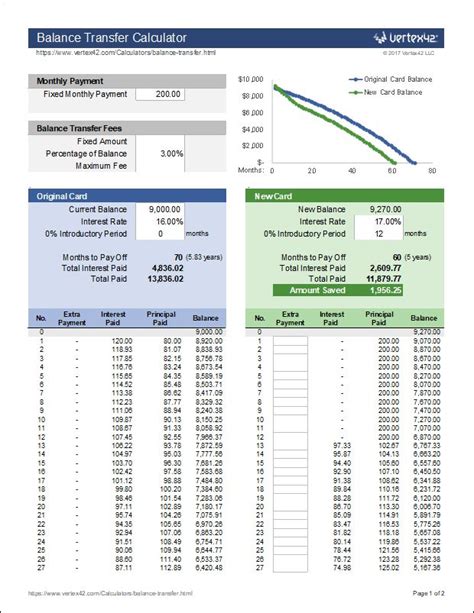 Credit Card Balance Transfer Calculator | Balance transfer, Credit card balance, Excel templates