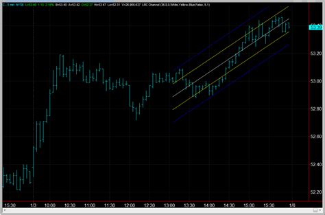 LRC Example - Keystone Strategy Trading