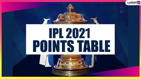 Cricket News | Updated IPL 2021 Points Table With Net Run Rate | 🏏 LatestLY