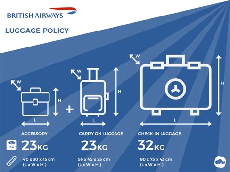 British Airways Hand Baggage Only Size | IUCN Water