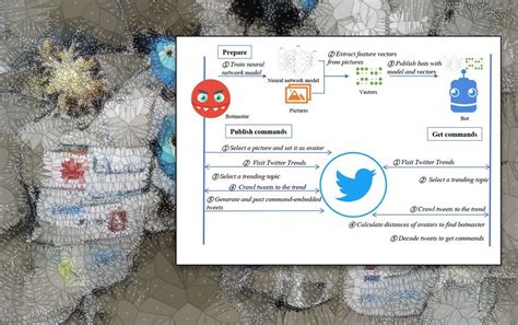 Protecting Twitter-Based Botnet Command and Control Servers With Neural ...