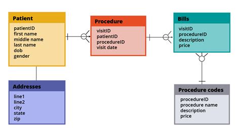 Data modeling | Pega