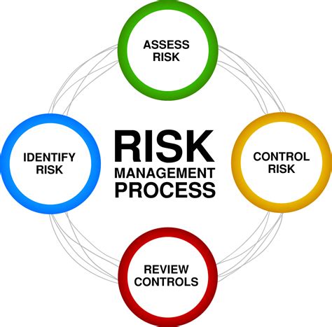 IT Assessments - Spartan Networks LLC - Managed Security Services Provider (MSSP)