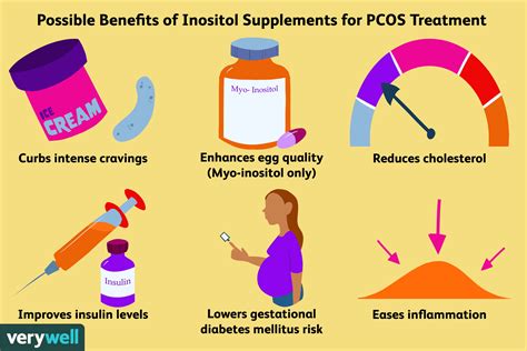 Inositol for PCOS: Benefits and Possible Side Effects