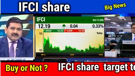 IFCI share latest news,ifci share latest news today,ifci share price ...