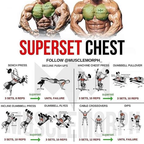 GYM EDUCATION on Instagram: “Superset chest by @musclemorph_” | Chest ...