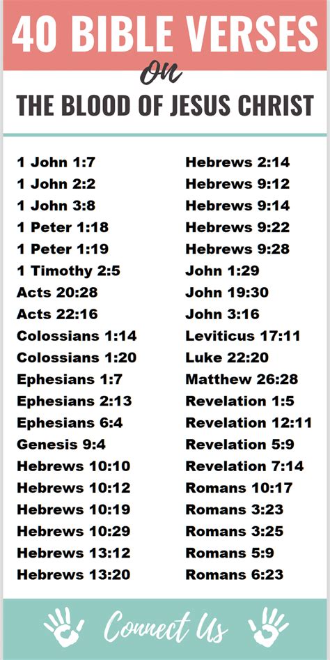 Here are the 40 most powerful Bible scriptures on the blood of Jesus ...