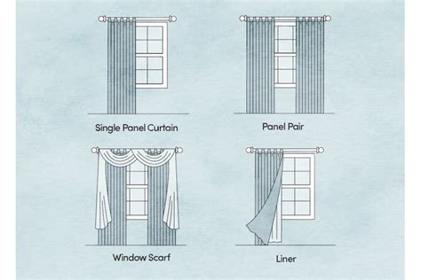 Window Treatments 101: Drapes vs. Curtains | Wayfair