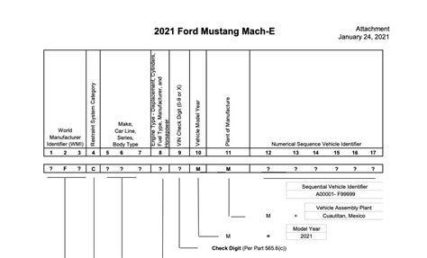 2021 Mach-E Mustang VIN Decoder | MachEforum - Ford Mustang Mach-E News ...