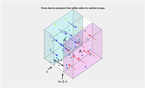 Deriving the Acoustic Wave Equation – JSouthAudio