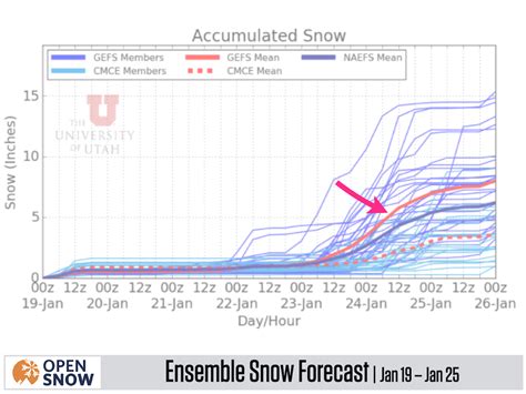 More soft turns this weekend | Breckenridge Daily Snow Forecast | OpenSnow