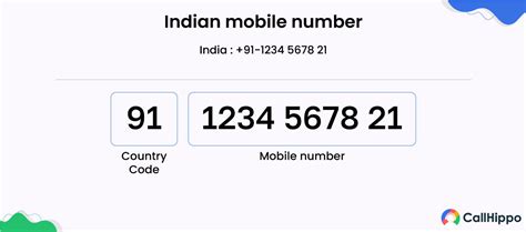 How to Call Indian Numbers? [Indian Phone Number Format]