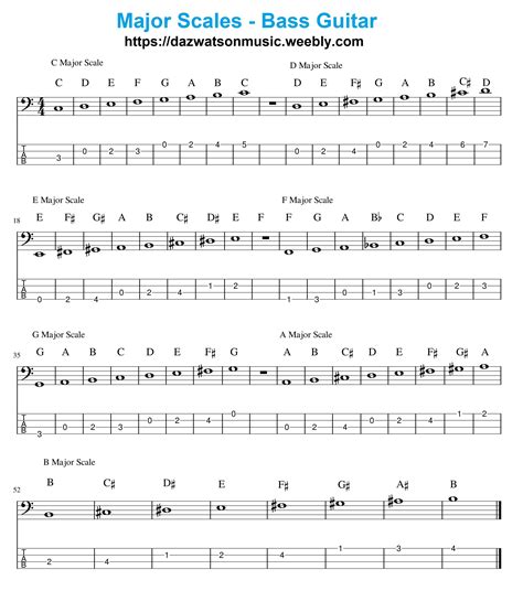 Major Scales Bass Guitar | Bass guitar, Bass guitar tabs, Bass guitar ...