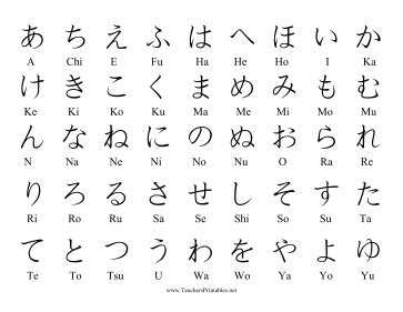 Japanese Alphabet