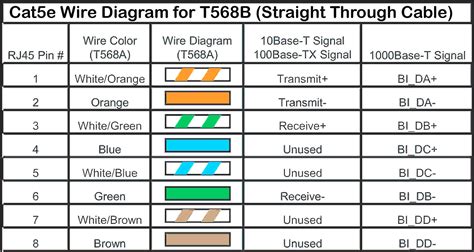 Rj11 Wiring Diagram - Cadician's Blog