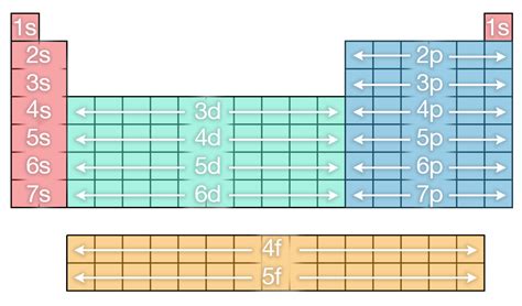 The periodic table: from its classic design to use in popular culture