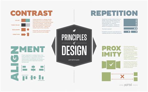 Principles of Design Poster | An Infographic by Paper Leaf Design